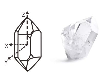 Working principle of crystal resonator